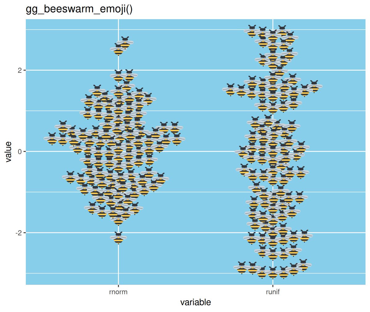 Duncan's original plot, showing emoji bees used as points so that the whole cloud of points looks like a beeswarm.