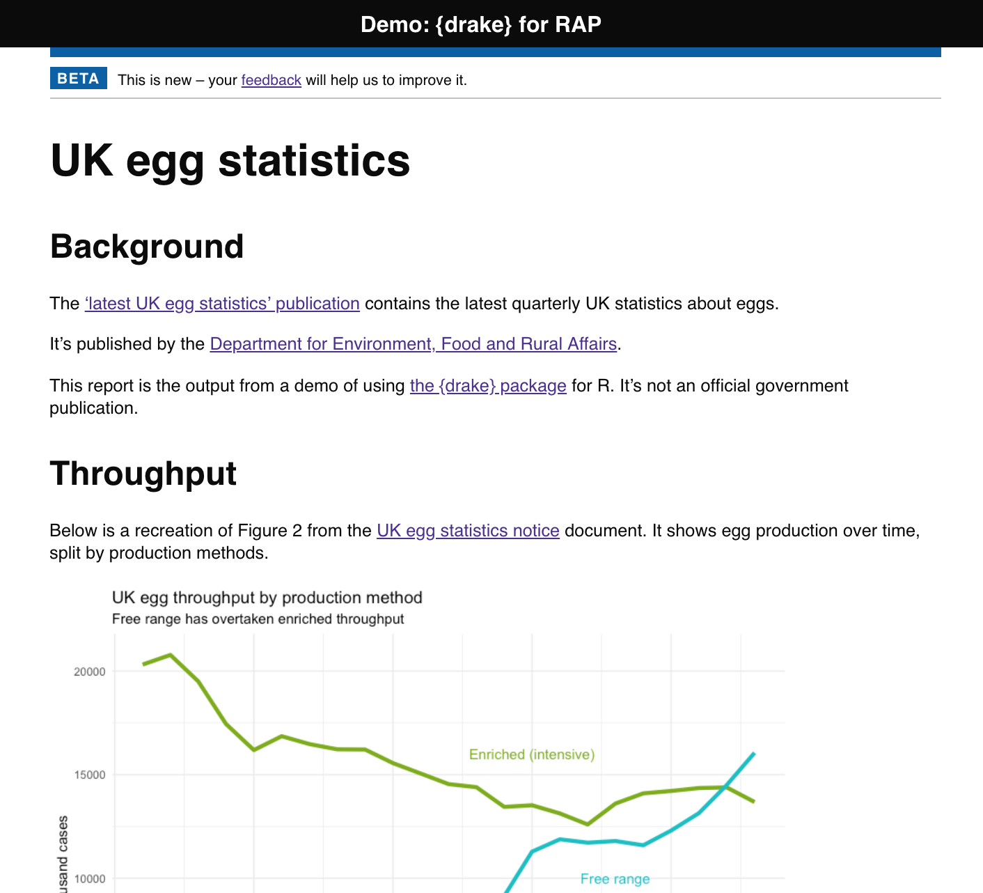 A screenshot of the top section of the demo report, with the title 'UK egg statistics' and sections for 'background' and 'throughput'. The top of a chart tracking egg production is visible.