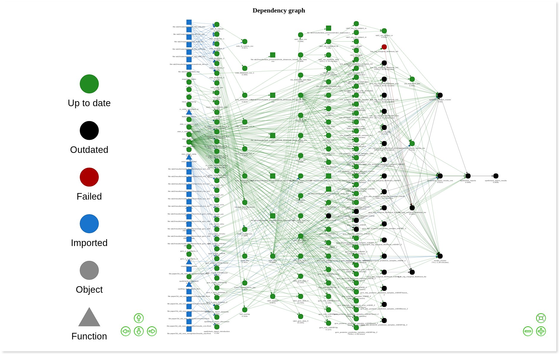 A graph of a complicated-looking drake pipeline. There are hundreds of interconnected nodes.