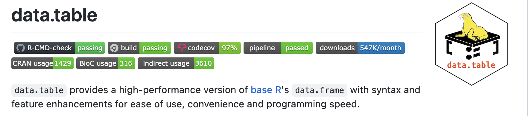 Part of the README for the data.table package showing a number of badges, including test checks and download count.