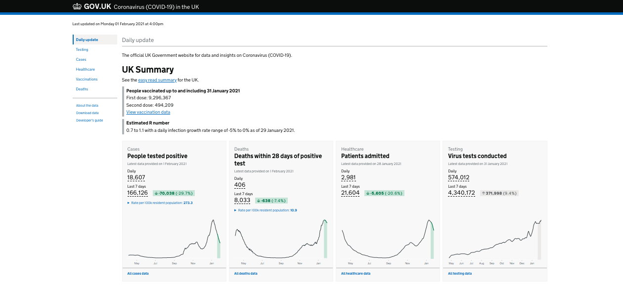 Landing page of coronavirus.data.gov.uk showing a dashboard of data elements, including plots for number of tests and deaths.