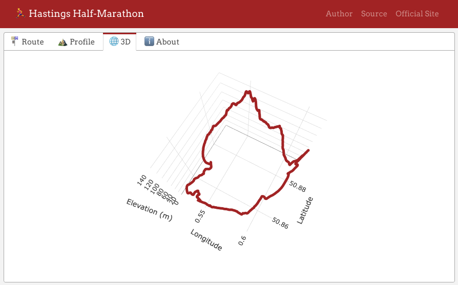 Webpage titled Hastings Half Marathon. There's a map showing a three-dimensional view of a line, which is plotted with axes for latitude, longitude and elevation.