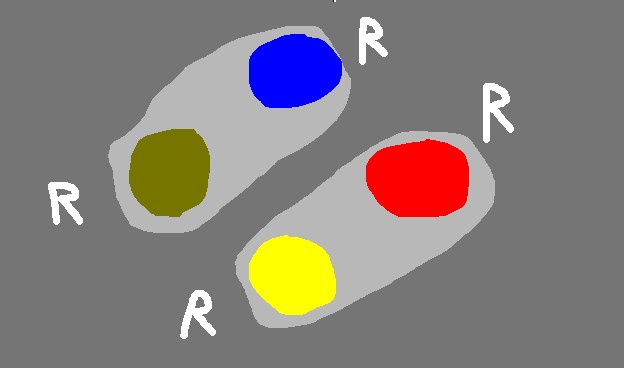 A crudely drawn image of the buttons from a Nintendo SNES controller, but the A, B, X and Y labels have all been changed to R.