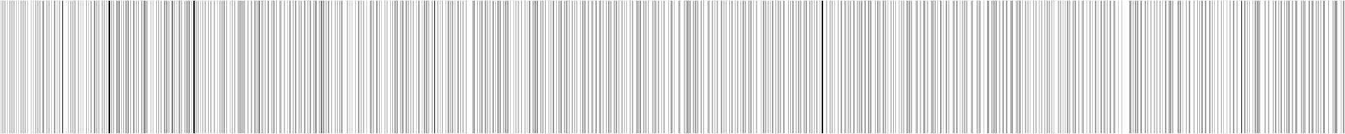 A one-dimensional plot of days represented by vertical lines, with run distance coloured on a scale of white to black.