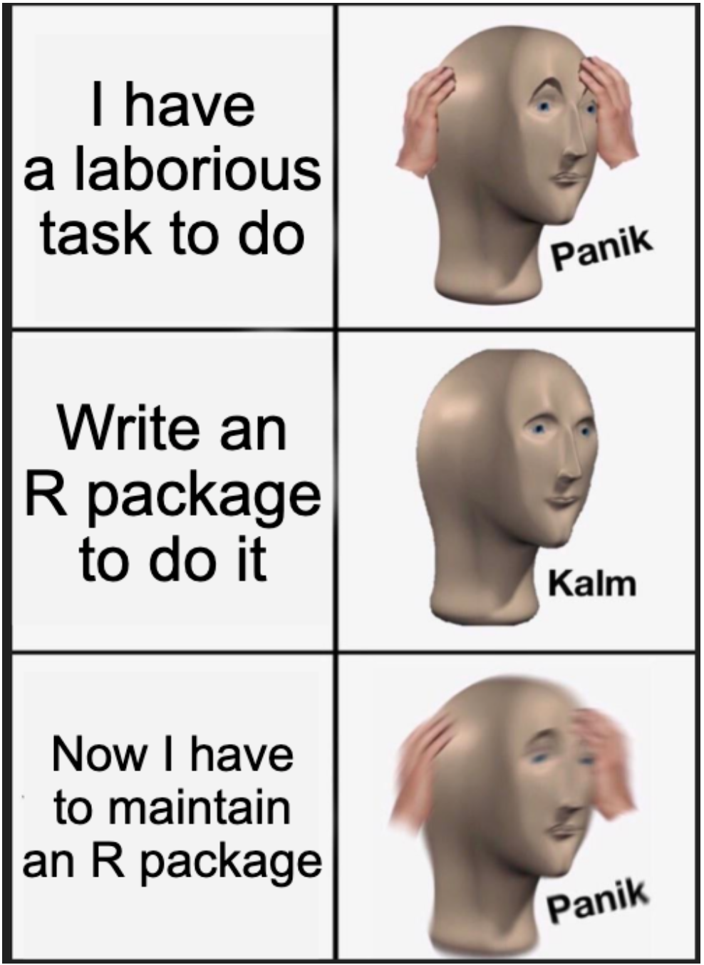 Panik meme with three panels. First panel has a panicked face saying 'I have a laborious task to do'. Second panel has a calm face saying 'write an R package to do it'. Third panel has an even more panicked face saying 'Now I have to maintain an R package'.