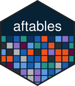 Hex logo for aftables. Multicoloured squares on the lower half echo the cells of a spreadsheet. The name of the package is above the squares. Reminiscent of the hex logo for afcharts and uses the same colour palette.