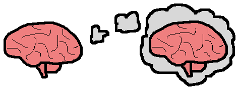 A cartoon brain with a thought bubble containing another brain.